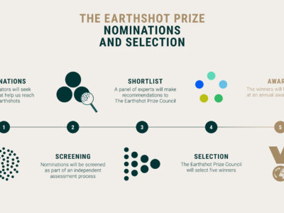 ECI is an Official Nominator for The Earthshot Prize